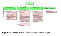 如何通过钱包连接区块链，实现安全便捷的数字