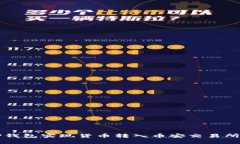 如何通过TP钱包实现货币转入币安交易所的完整指