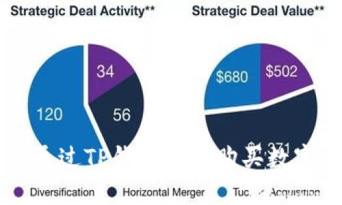 如何通过TP钱包轻松购买数字货币