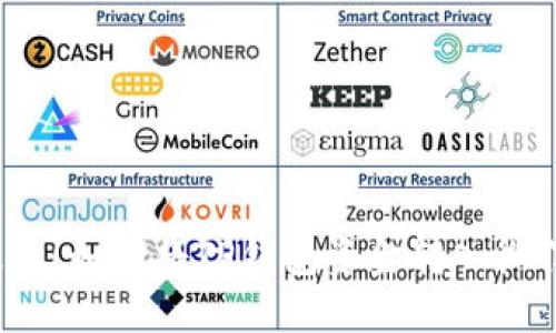 轻松提现！如何将TP钱包资金转入微信零钱？